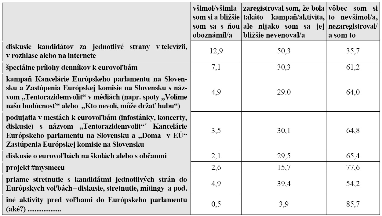 tabuľka 3