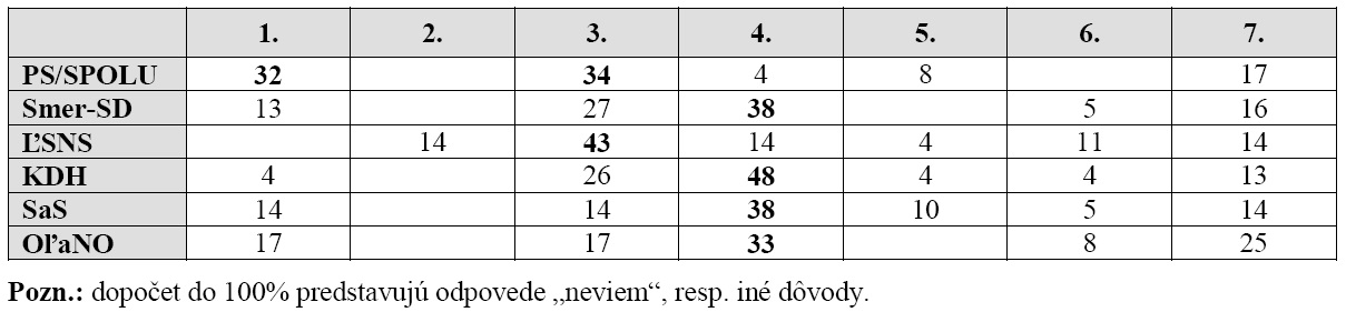 tabuľka 5