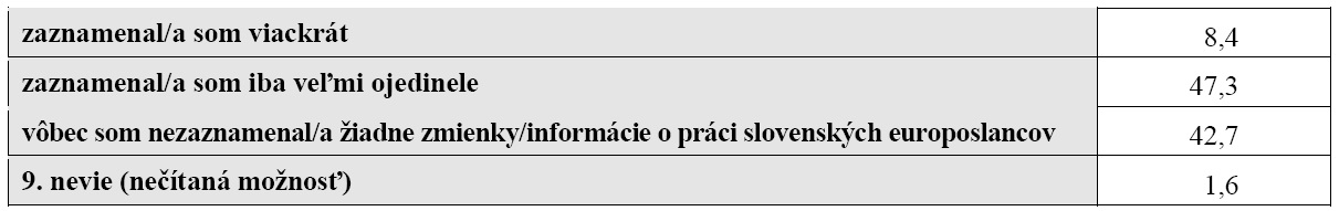 tabuľka 7