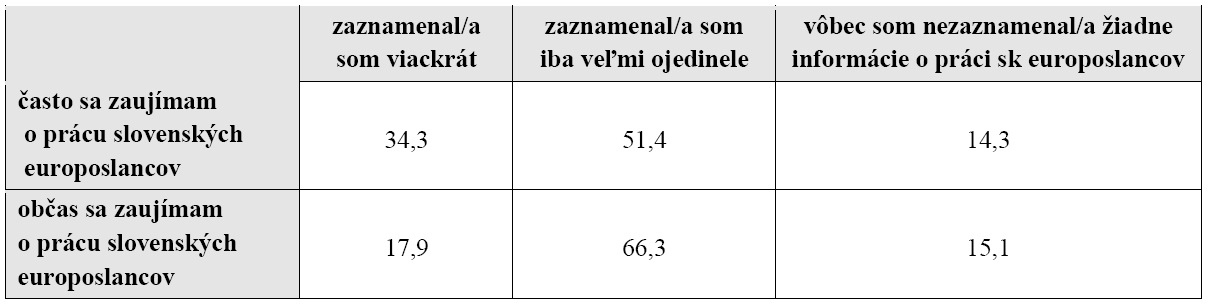 tabuľka 8