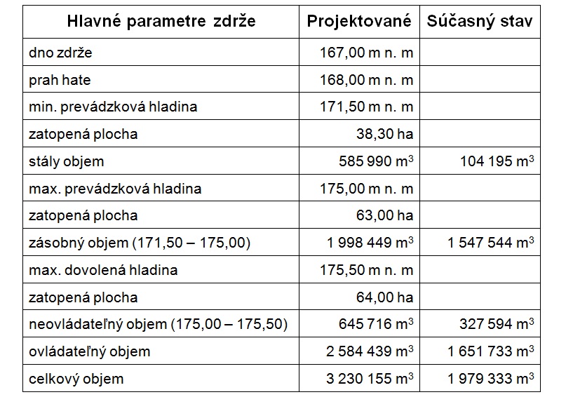 tabuľka VD