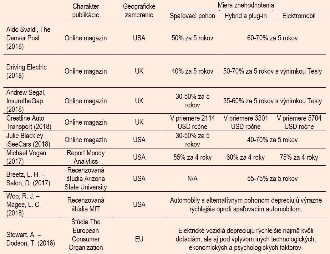 tabuľka elektromobily 2
