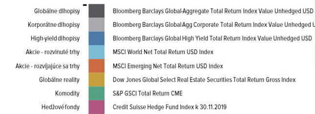 tb across private investments 08092020 final 03a