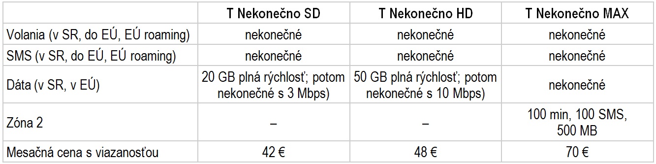 telekom tabuľka