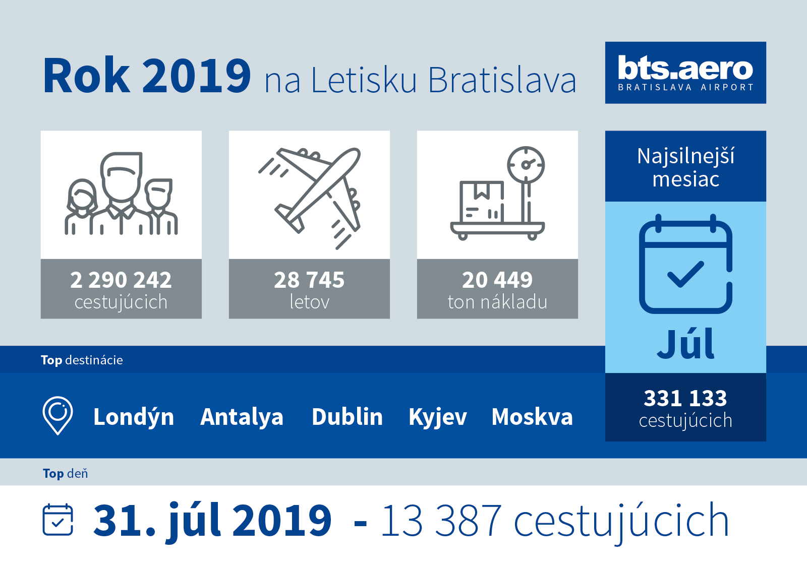 štatistika 2019