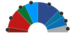 Nový Európsky parlament: Pozrite si zloženie frakcií podľa strán a poslancov