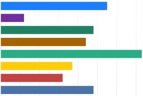 Nemeck&eacute; firmy na Slovensku očak&aacute;vaj&uacute; ekonomick&eacute; oslabenie, vlastn&eacute; podnikanie maj&uacute; pomerne siln&eacute;
