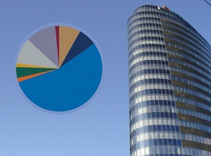 V rukách zahraničných vlastníkov je 95 % základného imania bánk na Slovensku
