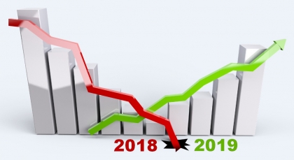 Across P. I.: Rok 2018 nebol pre akciové trhy celkom tragický a teraz znova nastupuje optimizmus